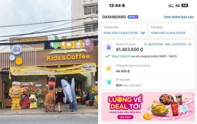 Doanh thu từ kinh doanh Kids cafe