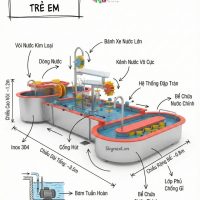 Bàn chơi nước trẻ em