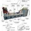 Khu bếp dồ chơi bằng gỗ