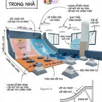 Dốc đập chuông