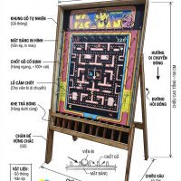 Trò chơi Pac-man gỗ