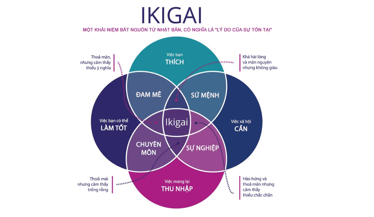 ikigai