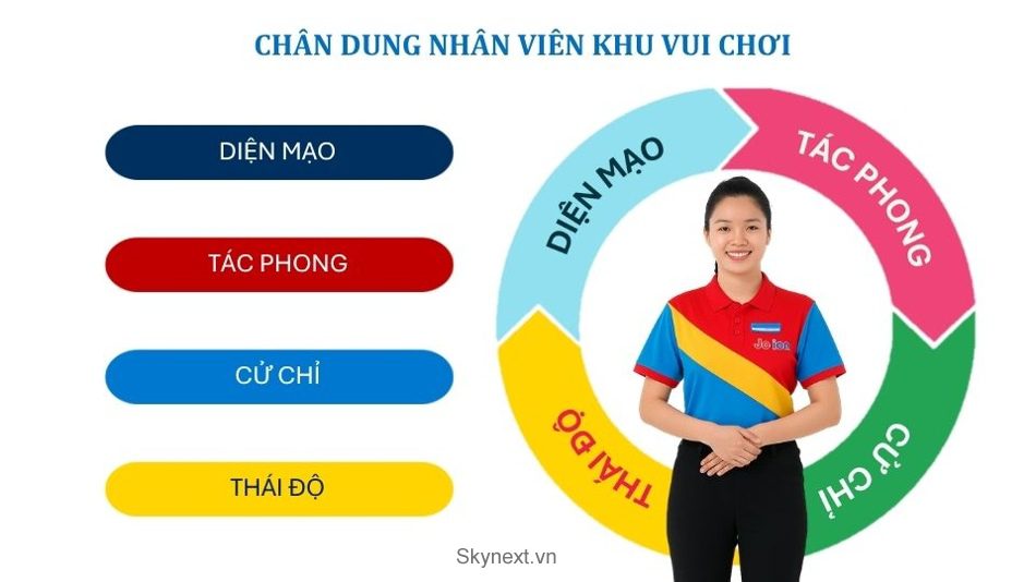 MẪU QUY ĐỊNH làm việc tại Khu vui chơi 2 Tác phong diện mạo của nhân viên khu vui chơi